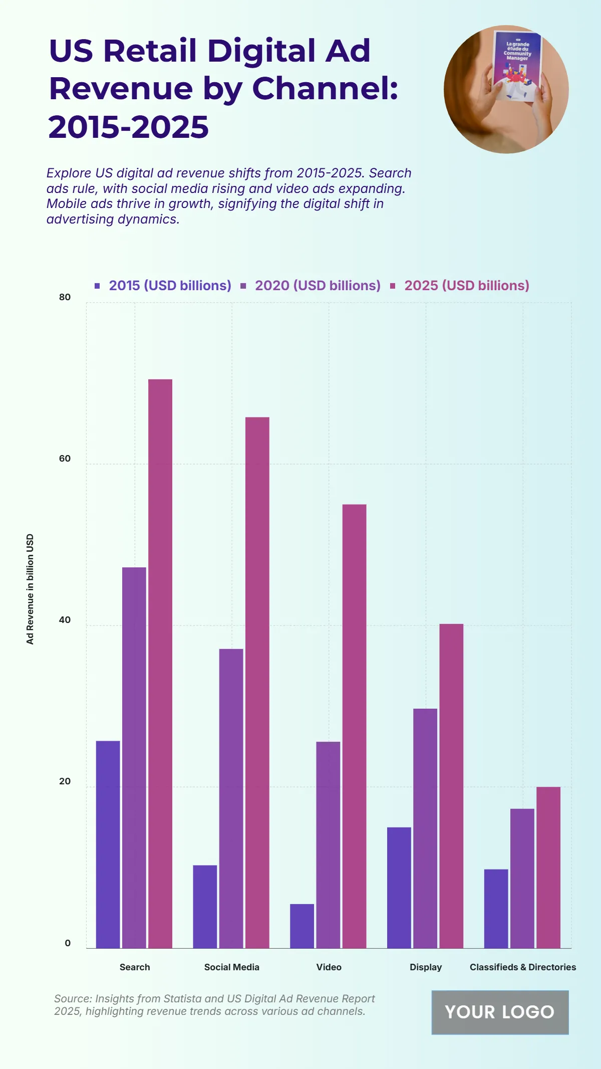 Free US Retail Digital Ad Revenue by Channel from 2015 to 2025 Chart Template to Edit Online Free US Retail Digital Ad Revenue by Channel from 2015 to 2025 Chart Template to Edit Online