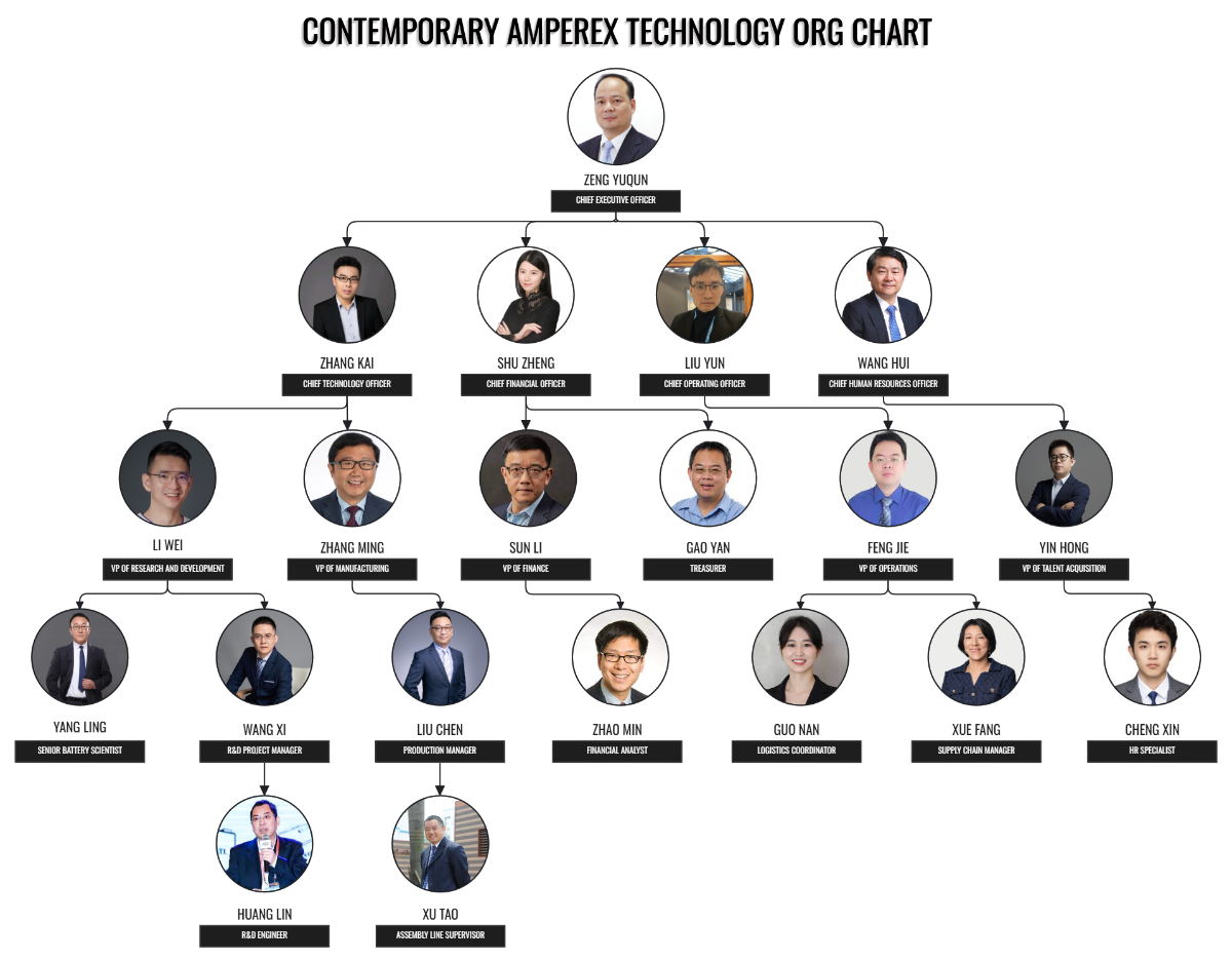 Free Contemporary Amperex Technology Organizational Chart Template to Edit Online Free Contemporary Amperex Technology Organizational Chart Template to Edit Online