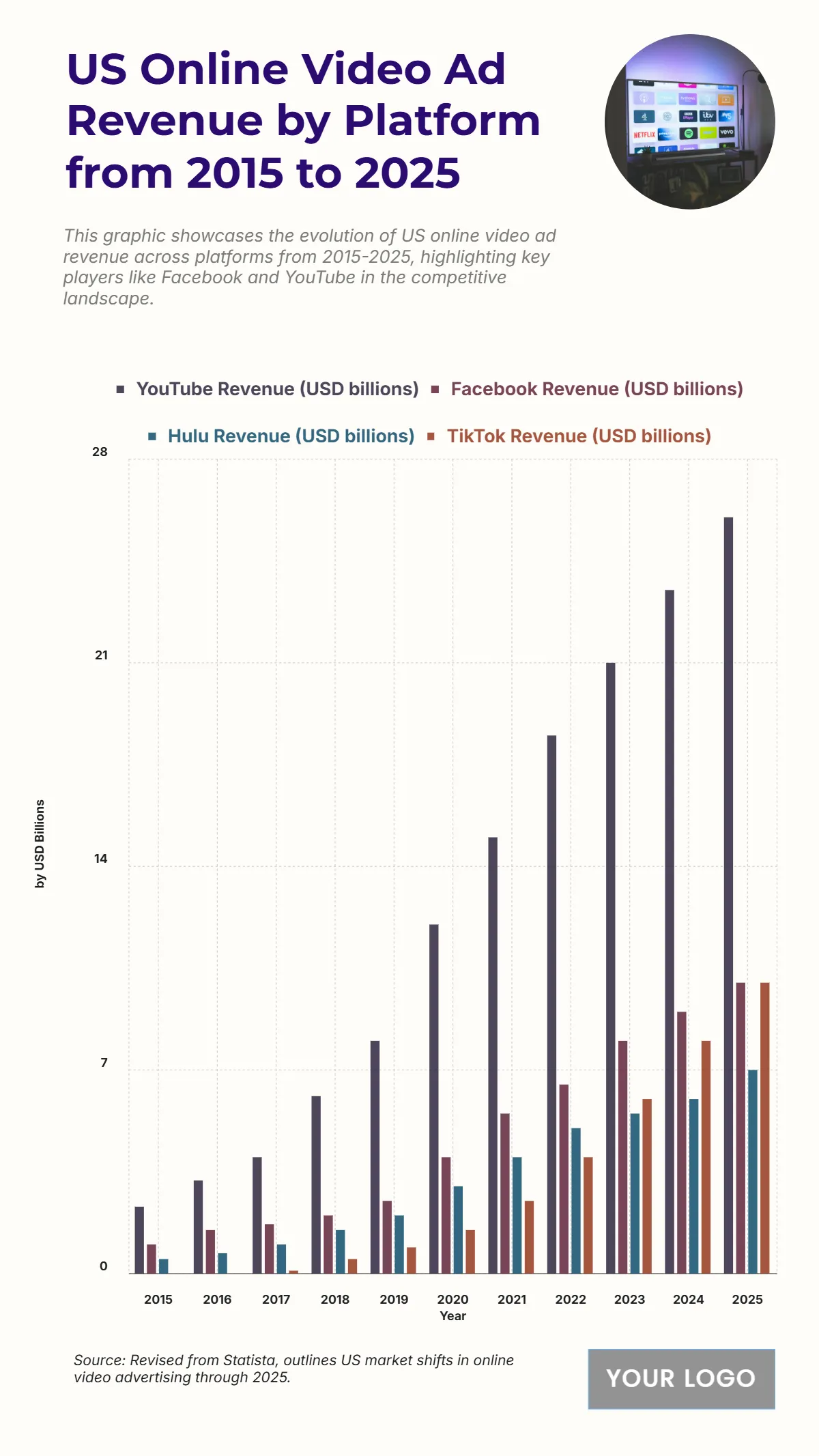 Free US Online Video Ad Revenue by Platform from 2015 to 2025 Chart to Edit Online Free US Online Video Ad Revenue by Platform from 2015 to 2025 Chart to Edit Online