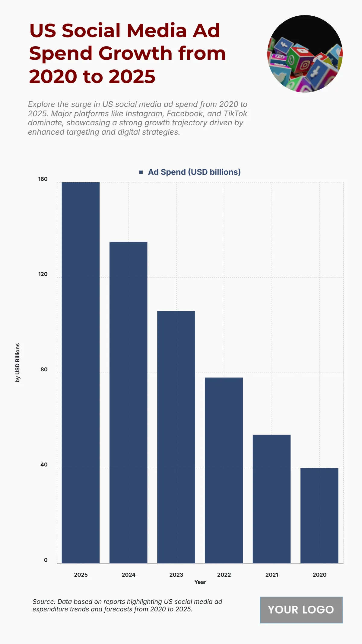 Free US Social Media Ad Spend Growth from 2020 to 2025 Chart to Edit Online