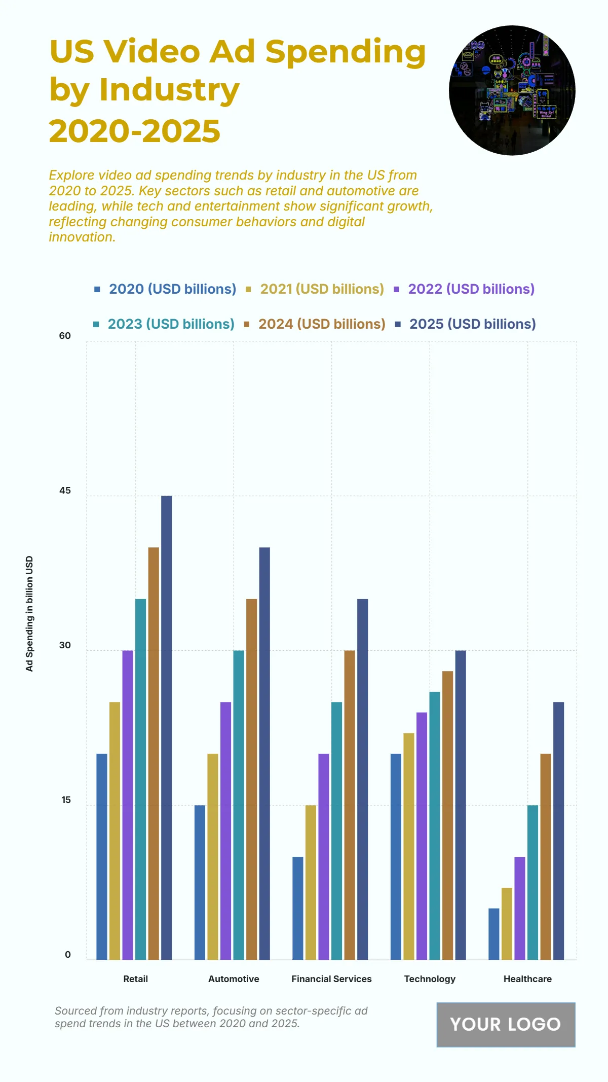 Free US Video Ad Spending by Industry from 2020 to 2025 Chart to Edit Online