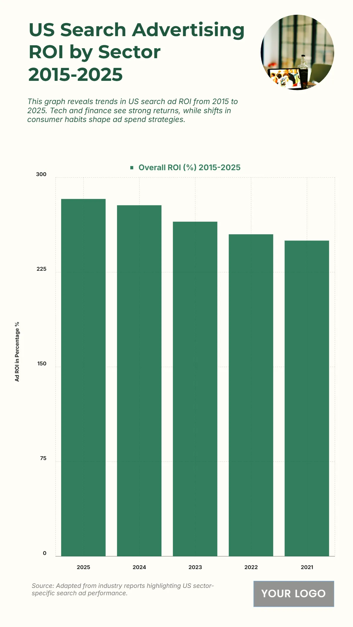 Free US Search Advertising ROI by Sector from 2015 to 2025 Chart to Edit Online