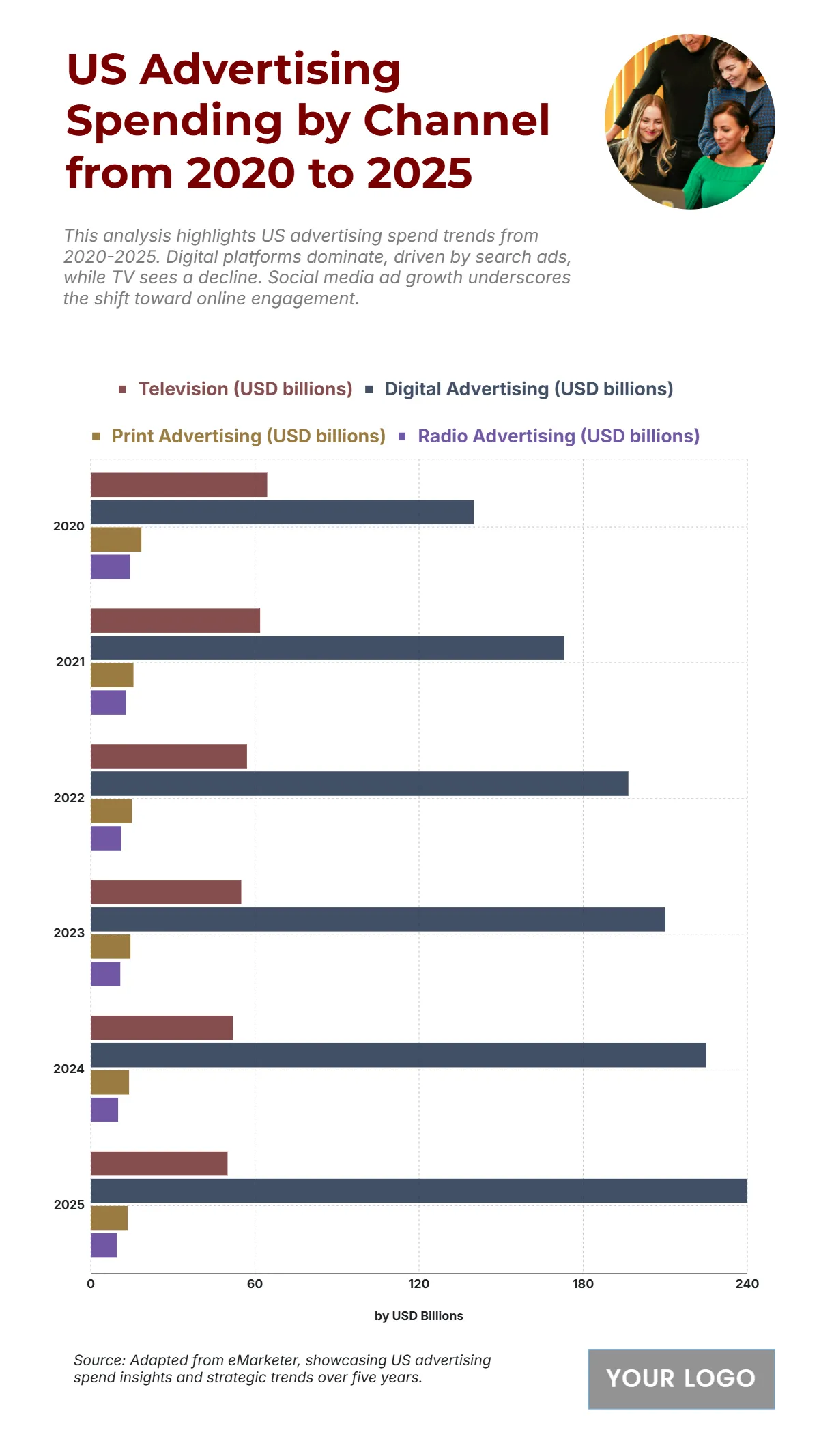 Free US Advertising Spending by Channel from 2020 to 2025 Chart to Edit Online Free US Advertising Spending by Channel from 2020 to 2025 Chart to Edit Online