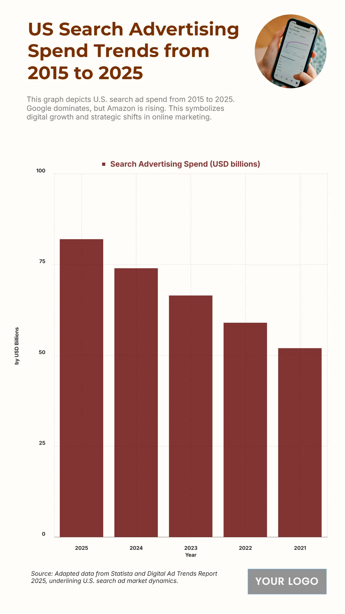 Free US Search Advertising Spend Trends from 2015 to 2025 Chart to Edit Online
