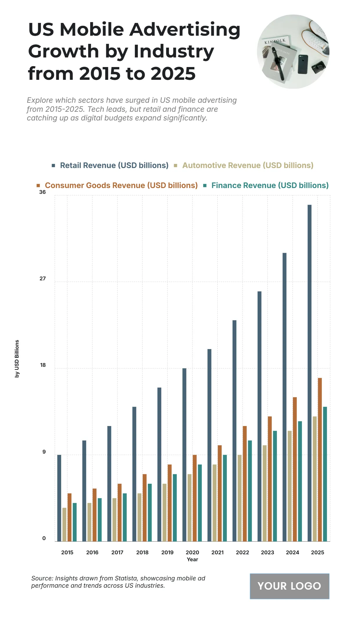 Free US Mobile Advertising Growth by Industry from 2015 to 2025 Chart to Edit Online Free US Mobile Advertising Growth by Industry from 2015 to 2025 Chart to Edit Online