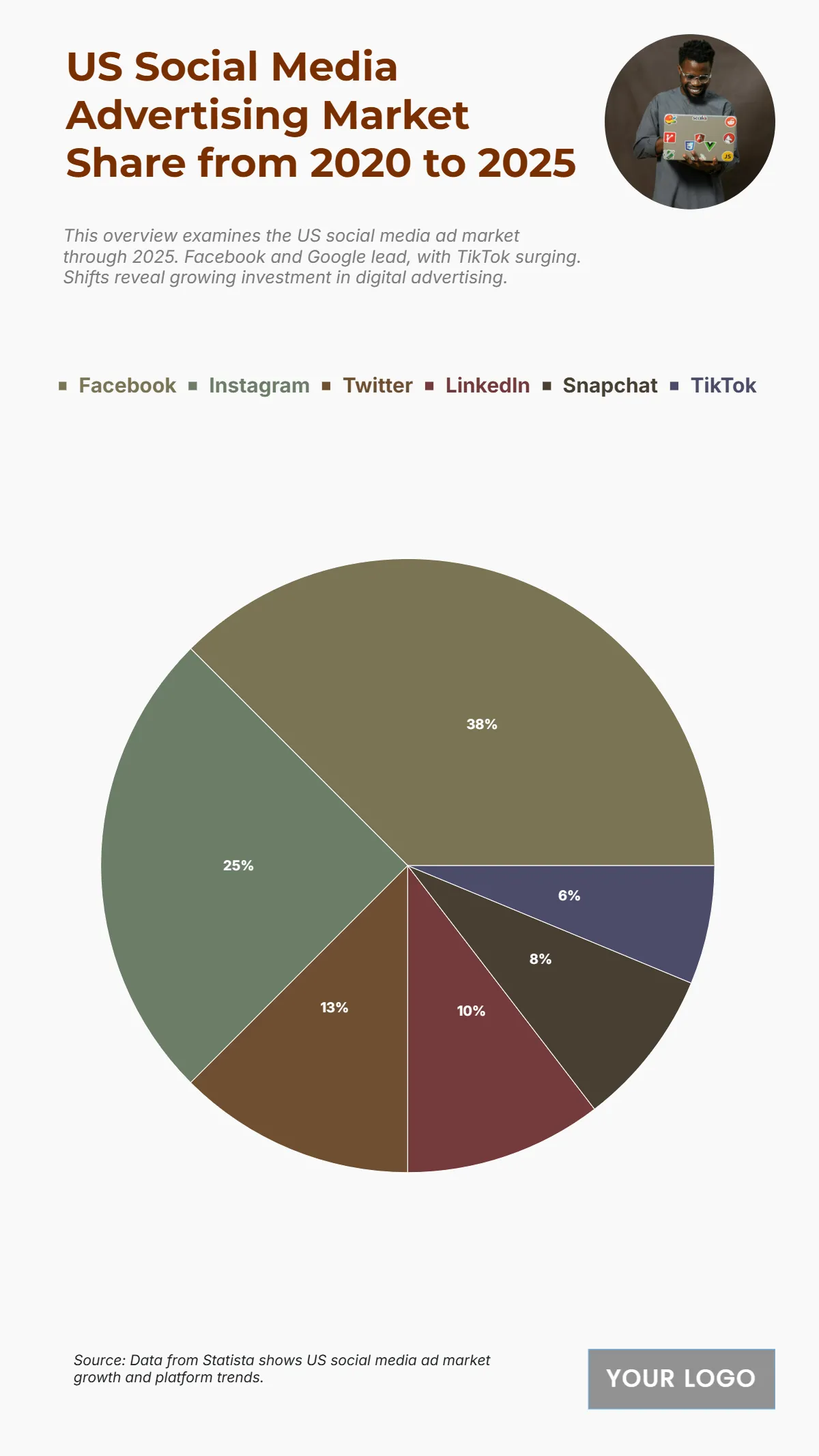 Free US Social Media Advertising Market Share from 2020 to 2025 Chart to Edit Online
