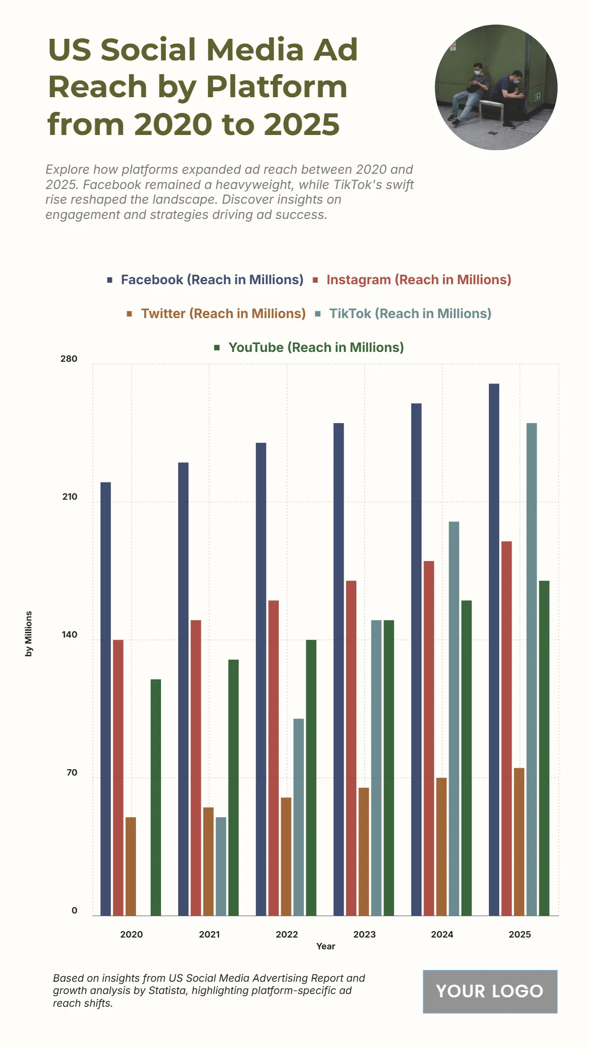 Free US Social Media Ad Reach by Platform from 2020 to 2025 Chart to Edit Online Free US Social Media Ad Reach by Platform from 2020 to 2025 Chart to Edit Online