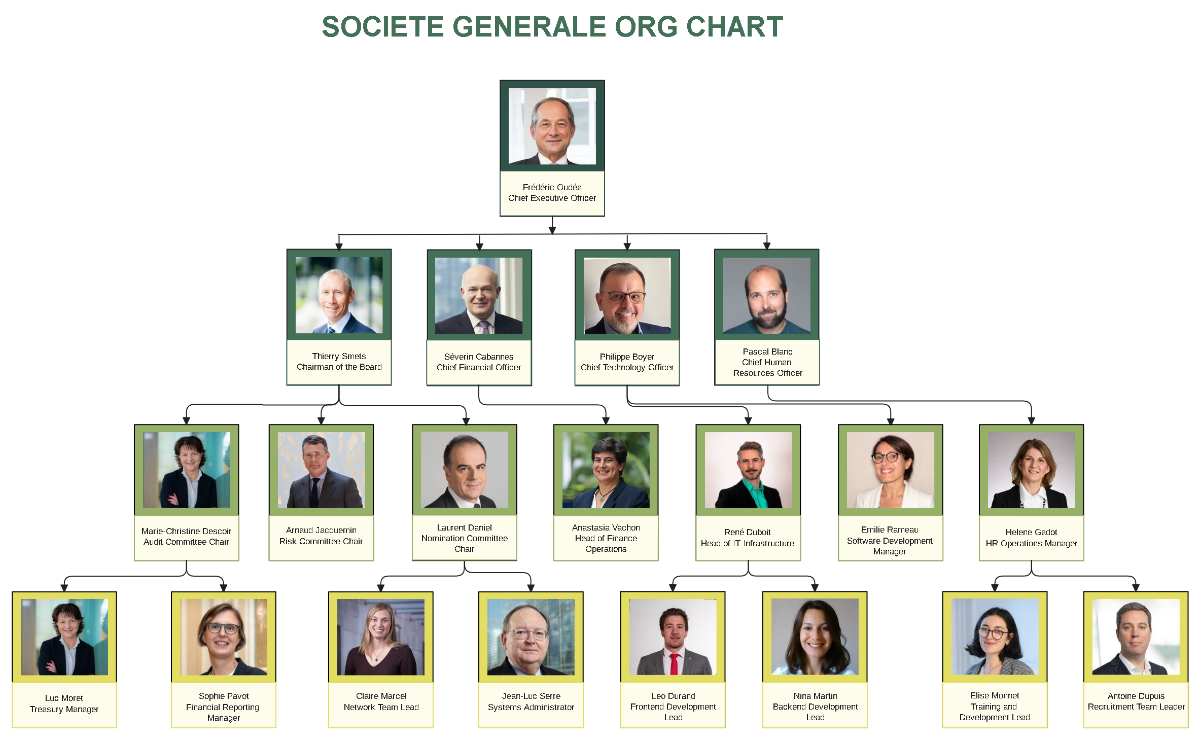 Free Societe Generale Organizational Chart Template to Edit Online Free Societe Generale Organizational Chart Template to Edit Online