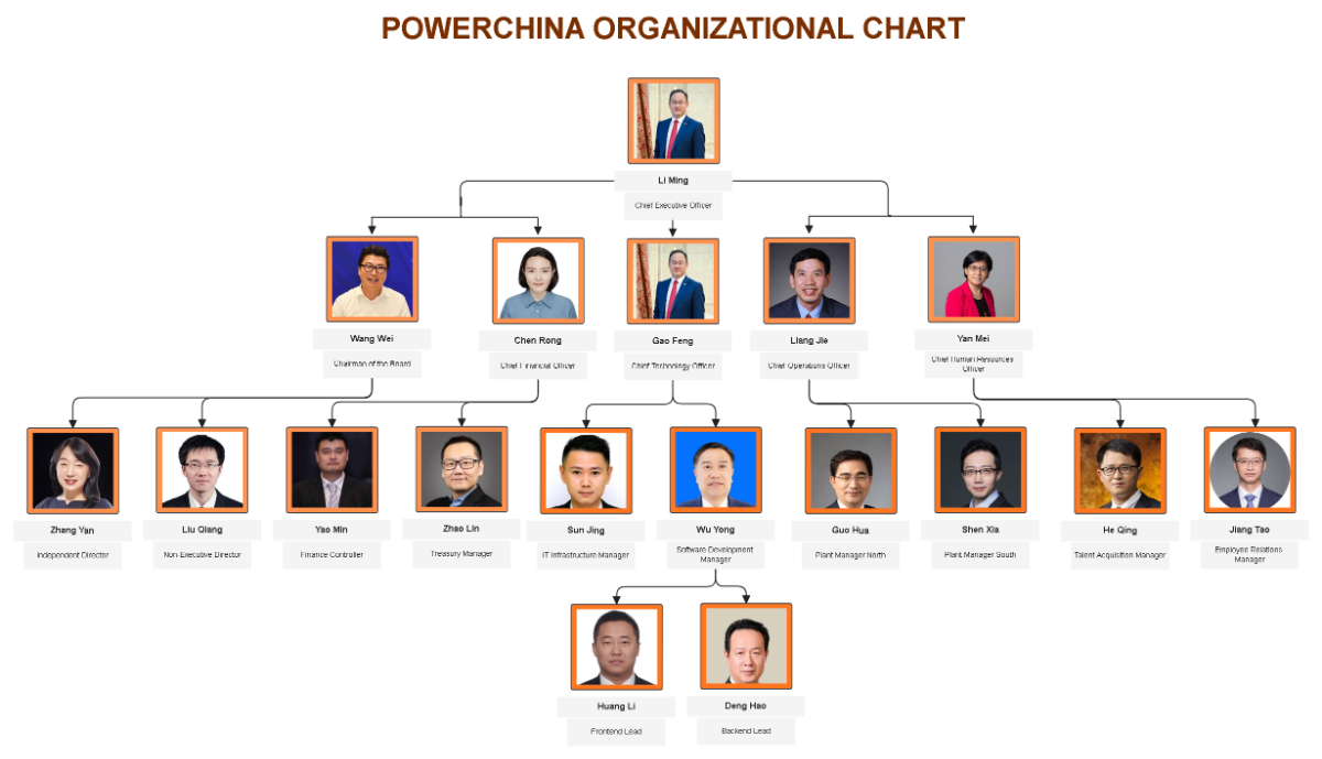Free PowerChina Organizational Chart Template to Edit Online Free PowerChina Organizational Chart Template to Edit Online