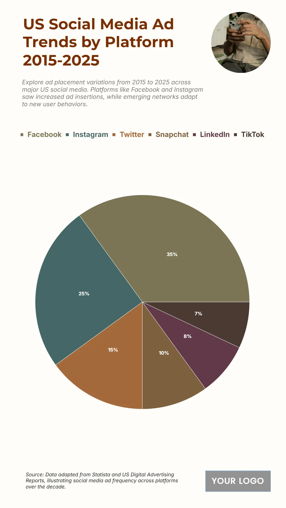 Free US Social Media Ad Frequency by Platform from 2015 to 2025 Chart to Edit Online Free US Social Media Ad Frequency by Platform from 2015 to 2025 Chart to Edit Online