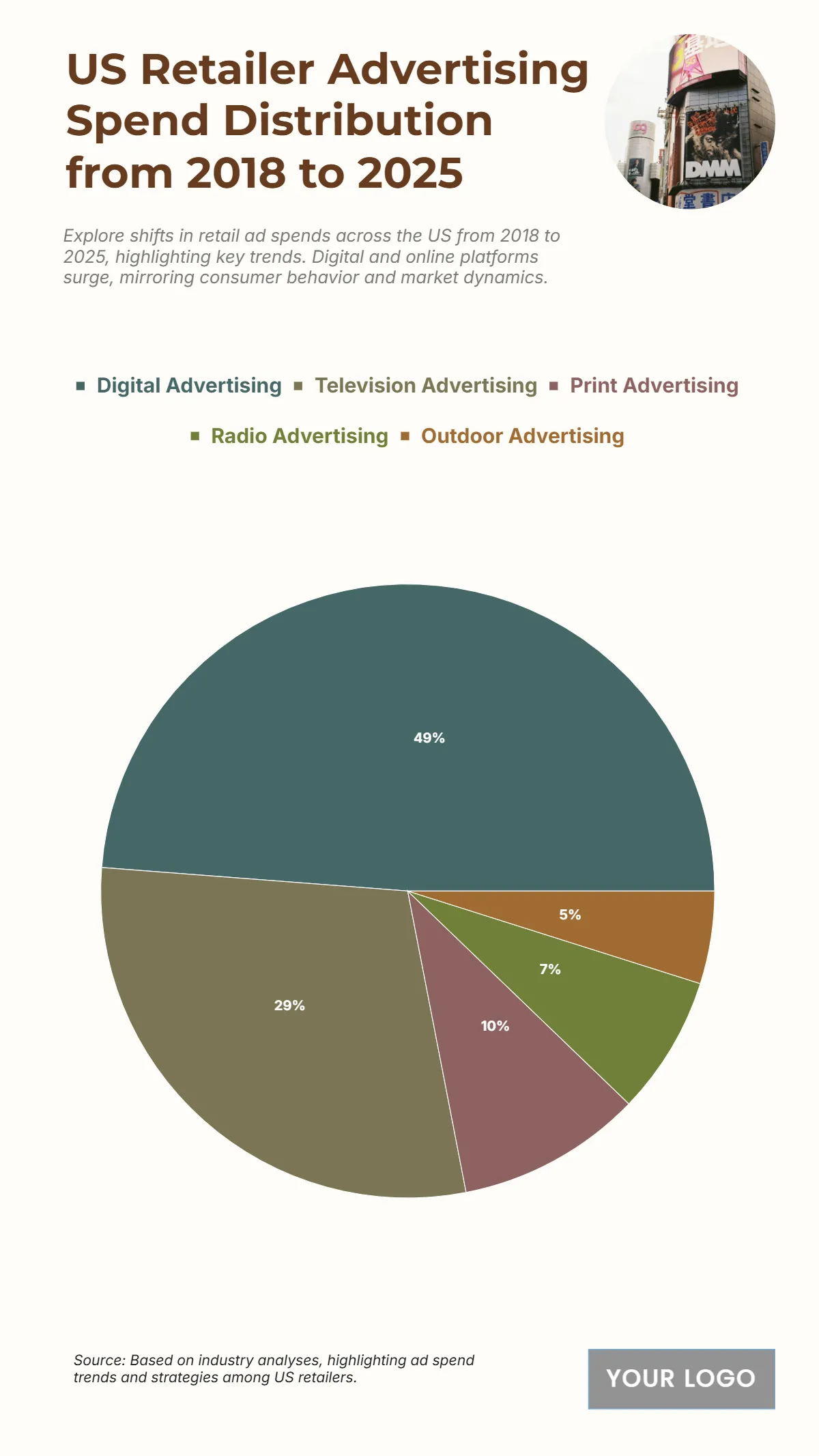 Free US Retailer Advertising Spend Distribution from 2018 to 2025 Chart to Edit Online Free US Retailer Advertising Spend Distribution from 2018 to 2025 Chart to Edit Online