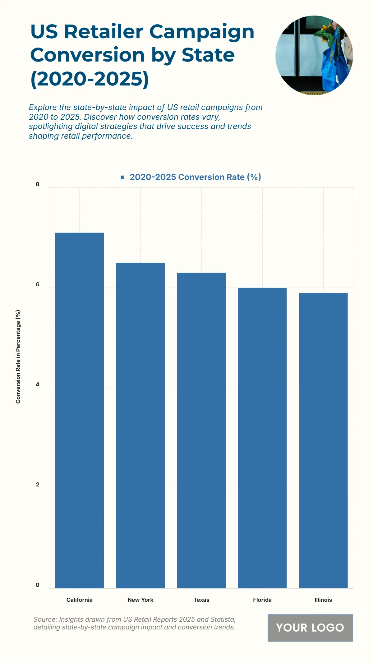 Free US Retailer Campaign Conversion by State from 2020 to 2025 Chart to Edit Online Free US Retailer Campaign Conversion by State from 2020 to 2025 Chart to Edit Online