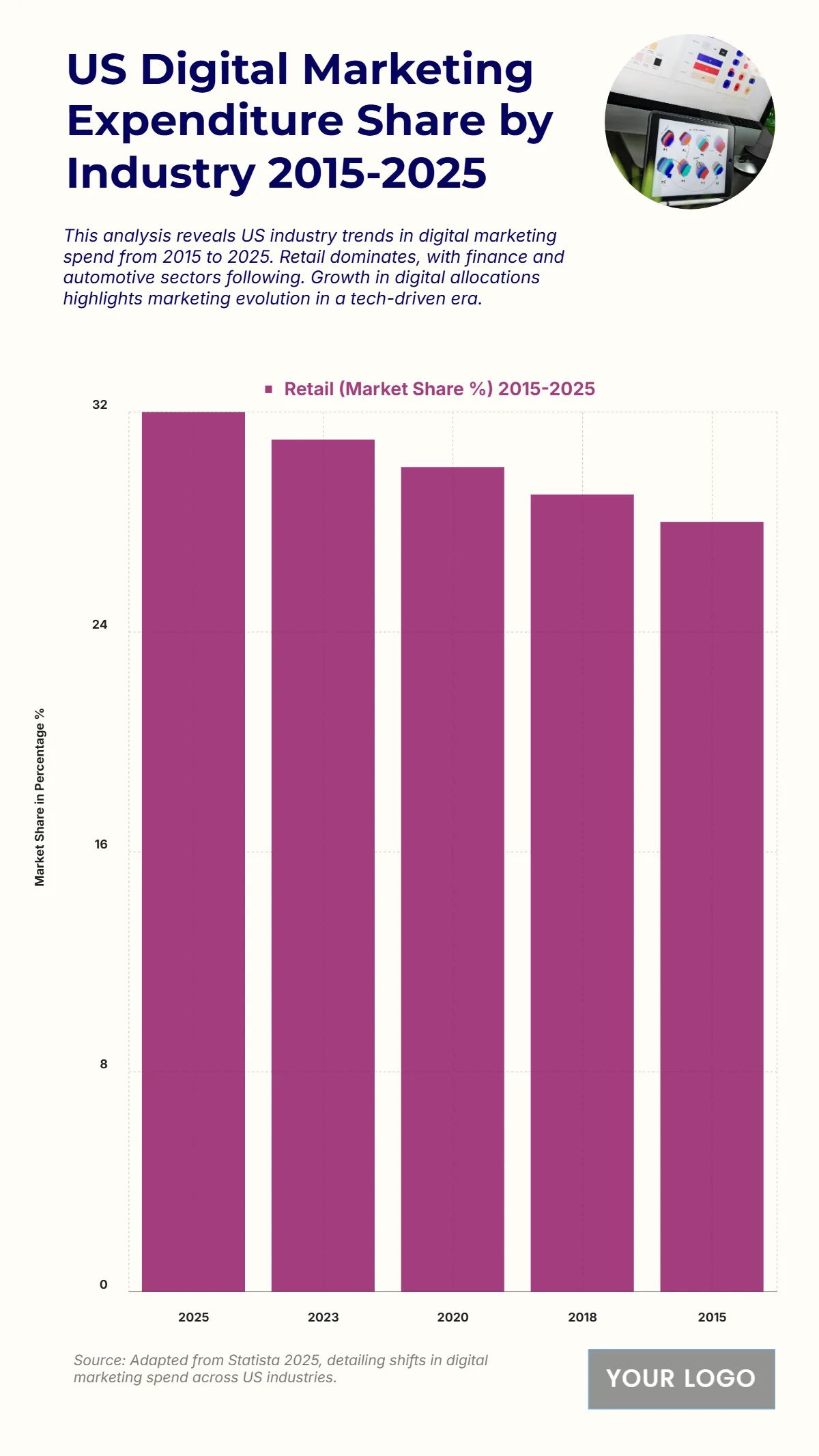 Free US Digital Marketing Expenditure Share by Industry from 2015 to 2025 Chart to Edit Online Free US Digital Marketing Expenditure Share by Industry from 2015 to 2025 Chart to Edit Online