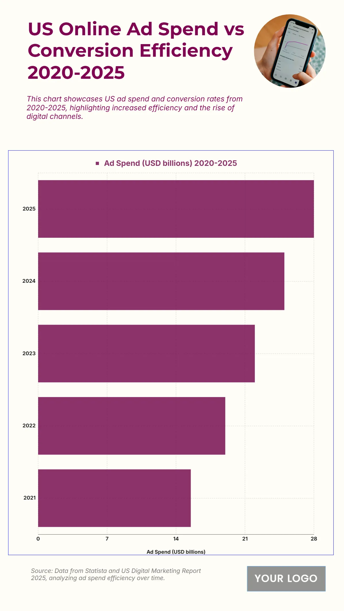 Free US Online Ad Spend vs Conversion Efficiency from 2020 to 2025 Chart to Edit Online Free US Online Ad Spend vs Conversion Efficiency from 2020 to 2025 Chart to Edit Online