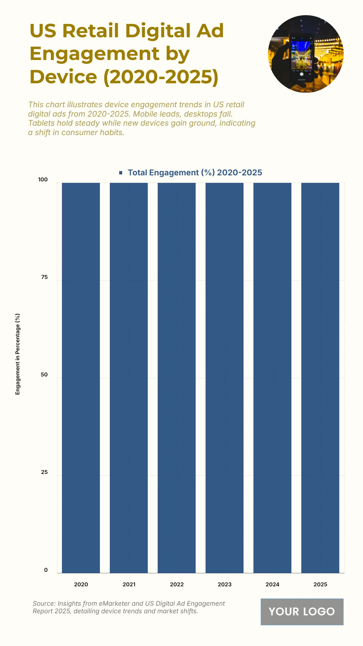 Free US Retail Digital Ad Engagement by Device from 2020 to 2025 Chart to Edit Online Free US Retail Digital Ad Engagement by Device from 2020 to 2025 Chart to Edit Online