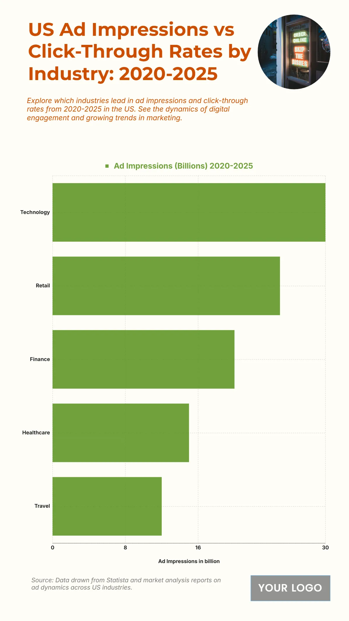 Free US Ad Impressions vs Click-Through Rates by Industry from 2020 to 2025 Chart to Edit Online Free US Ad Impressions vs Click-Through Rates by Industry from 2020 to 2025 Chart to Edit Online