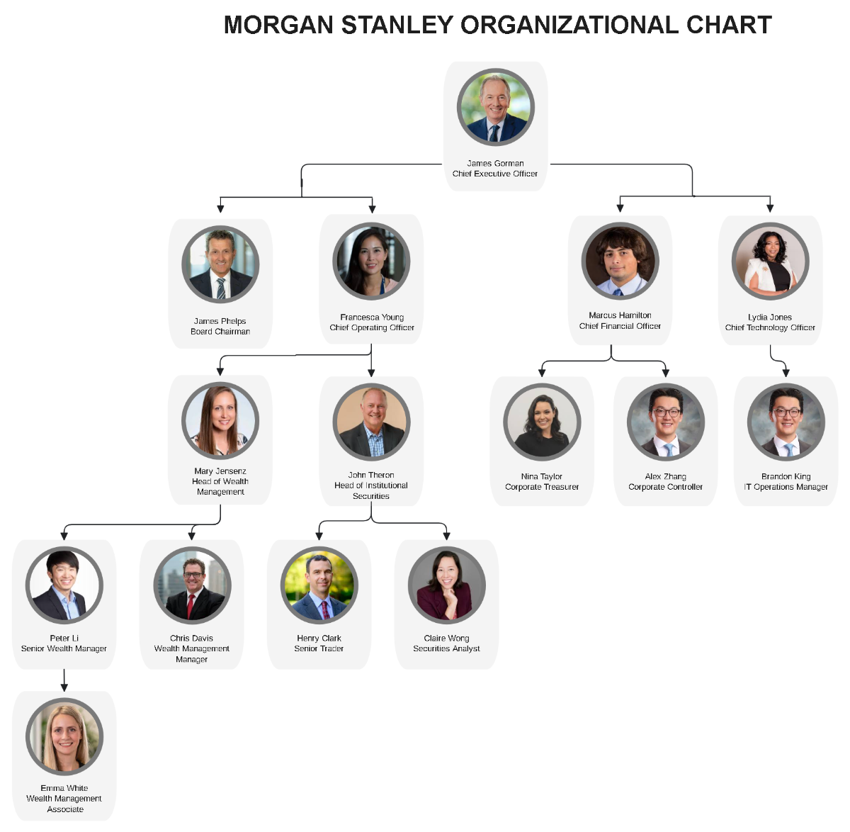 Free Morgan Stanley Organizational Chart Template to Edit Online Free Morgan Stanley Organizational Chart Template to Edit Online
