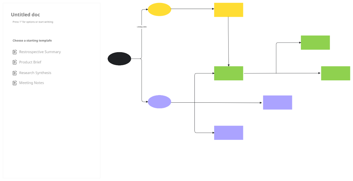 Free Concept Map to Edit Online Free Concept Map to Edit Online