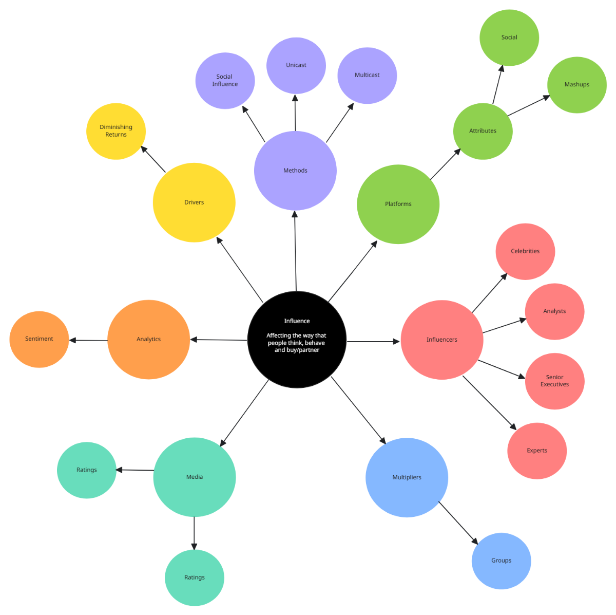 Free Cluster Diagram Template to Edit Online Free Cluster Diagram Template to Edit Online