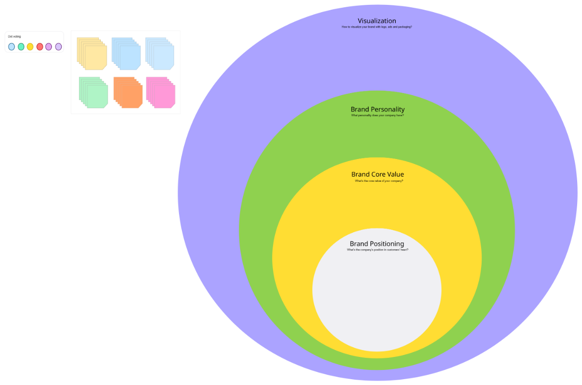 Free Onion Diagram Template to Edit Online Free Onion Diagram Template to Edit Online