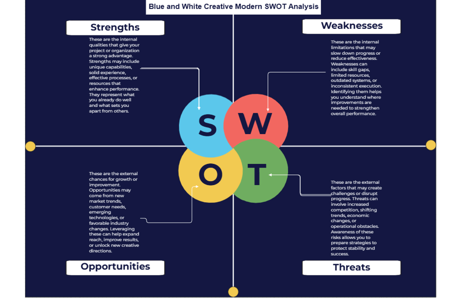 Free Blue and White Creative Modern SWOT Analysis to Edit Online Free Blue and White Creative Modern SWOT Analysis to Edit Online