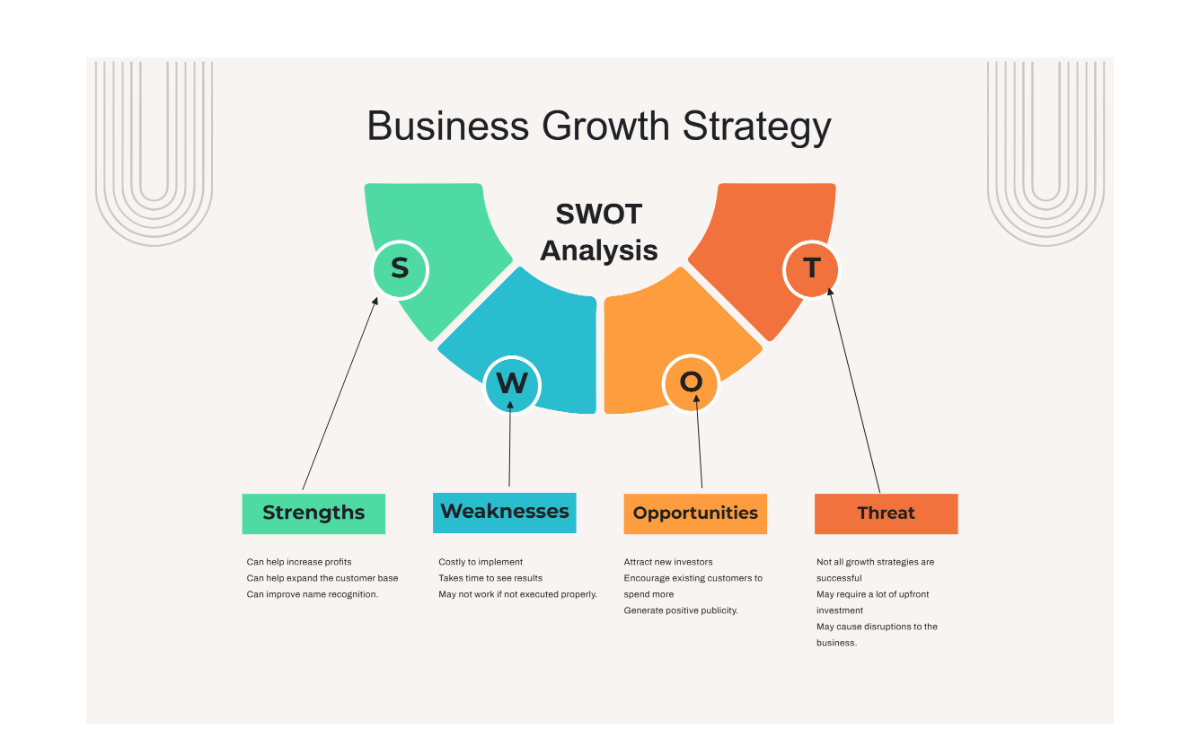 Free Grey Simple Business Growth Strategy SWOT Template to Edit Online