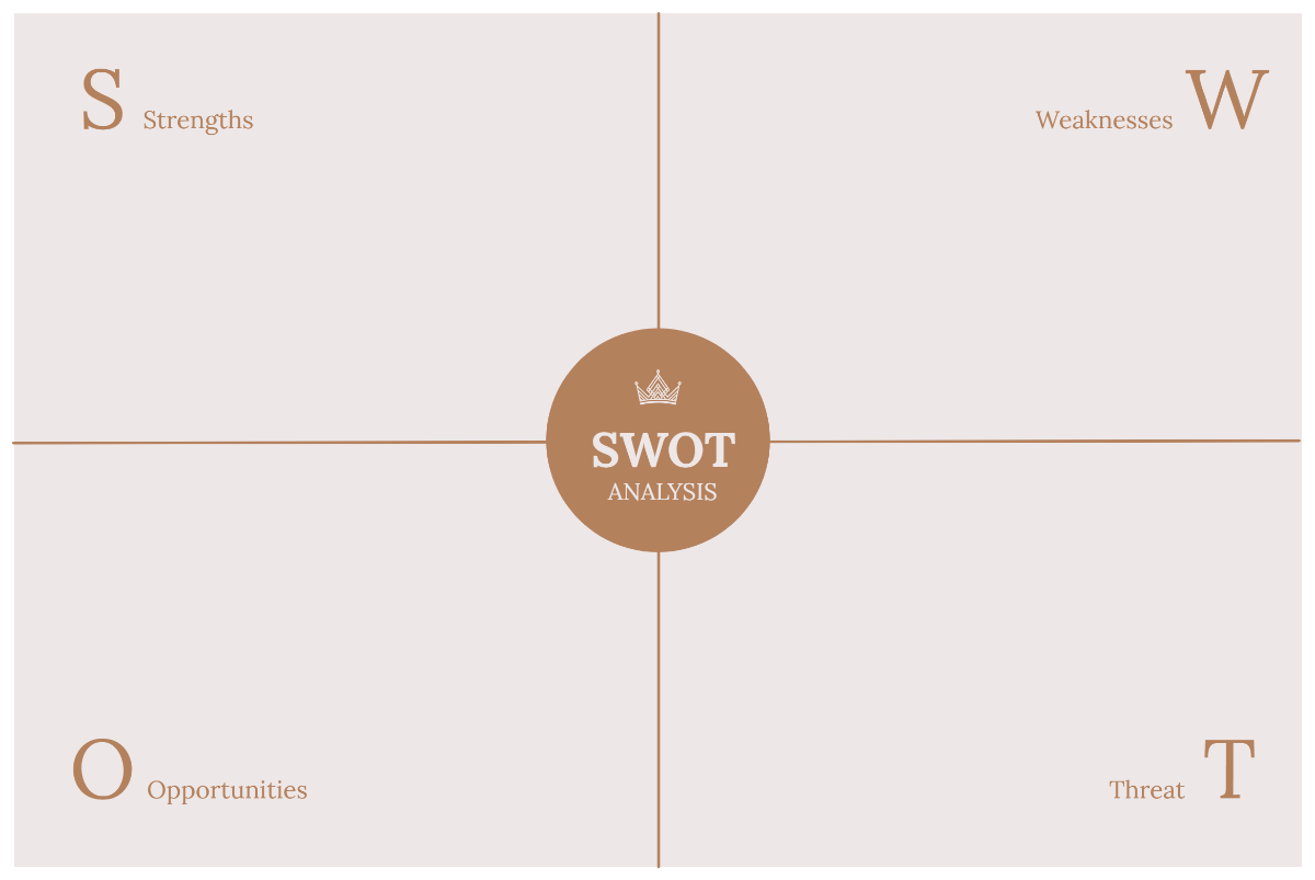 Free Beige Feminine SWOT Analysis Graph Template to Edit Online