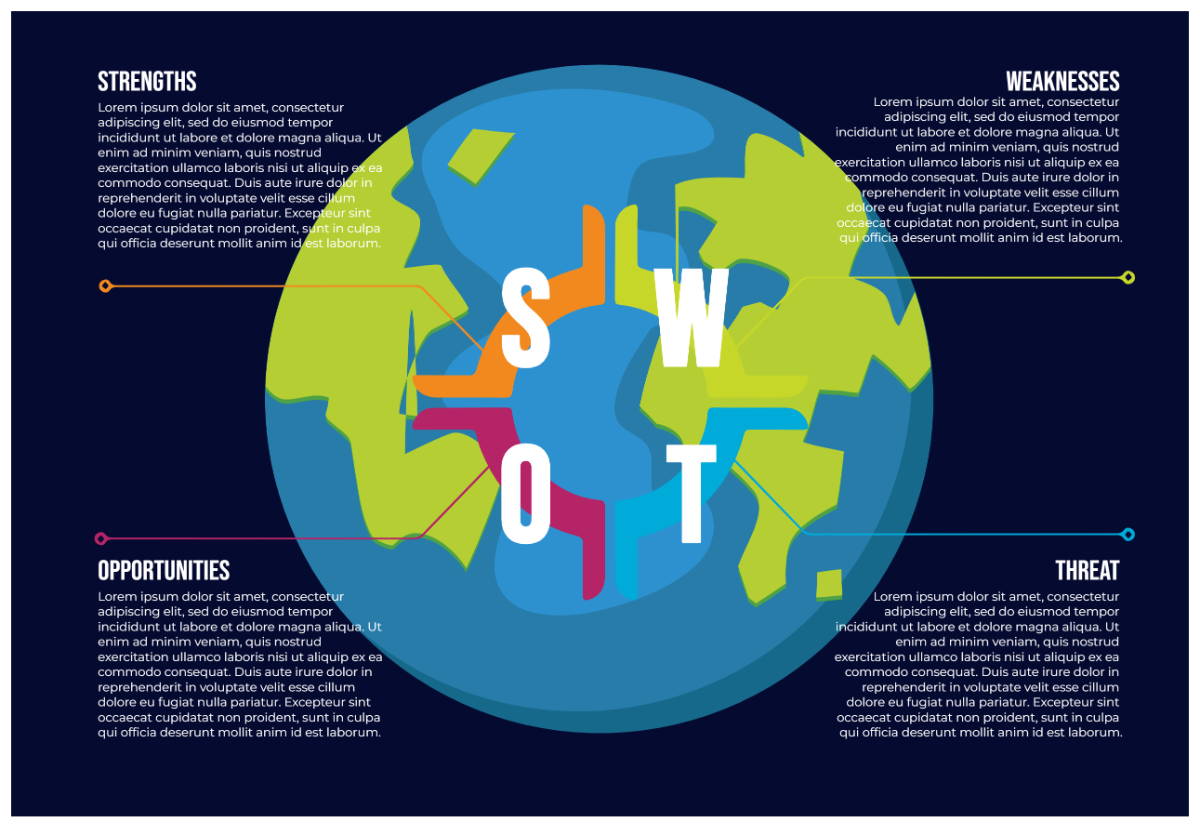 Free Navy Modern SWOT Analysis Graph Template to Edit Online