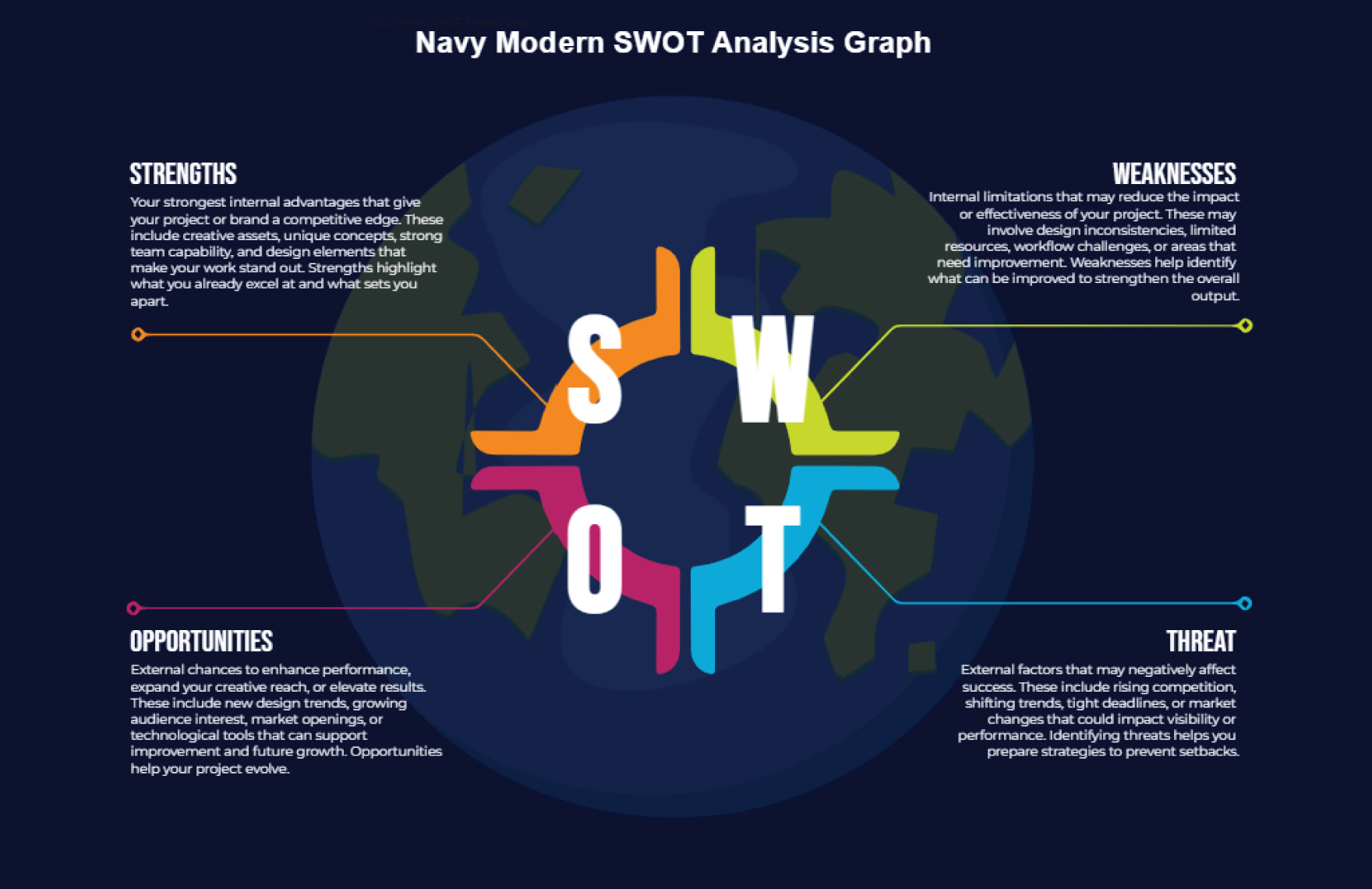 Free Navy Modern SWOT Analysis Graph to Edit Online