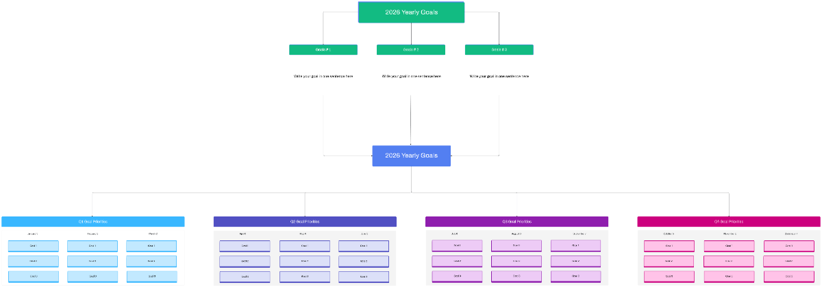 Free Yearly Goal Setting Roadmap Template to Edit Online Free Yearly Goal Setting Roadmap Template to Edit Online