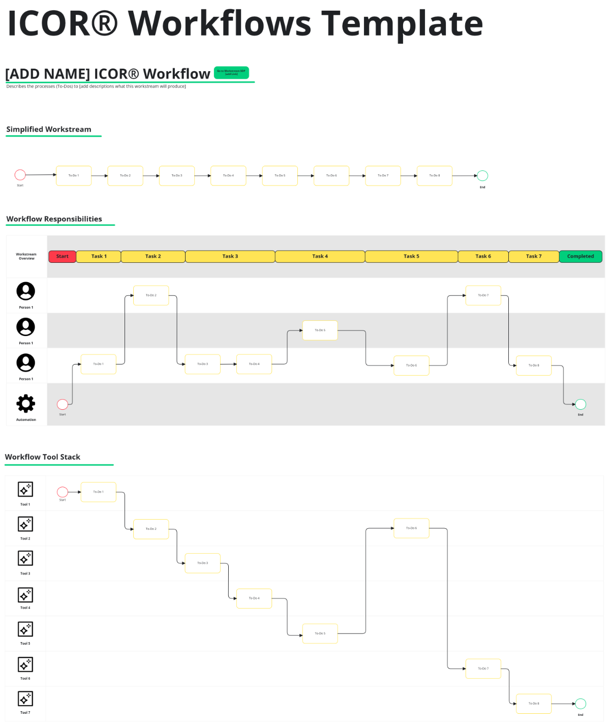 Free ICOR® Workflows to Edit Online