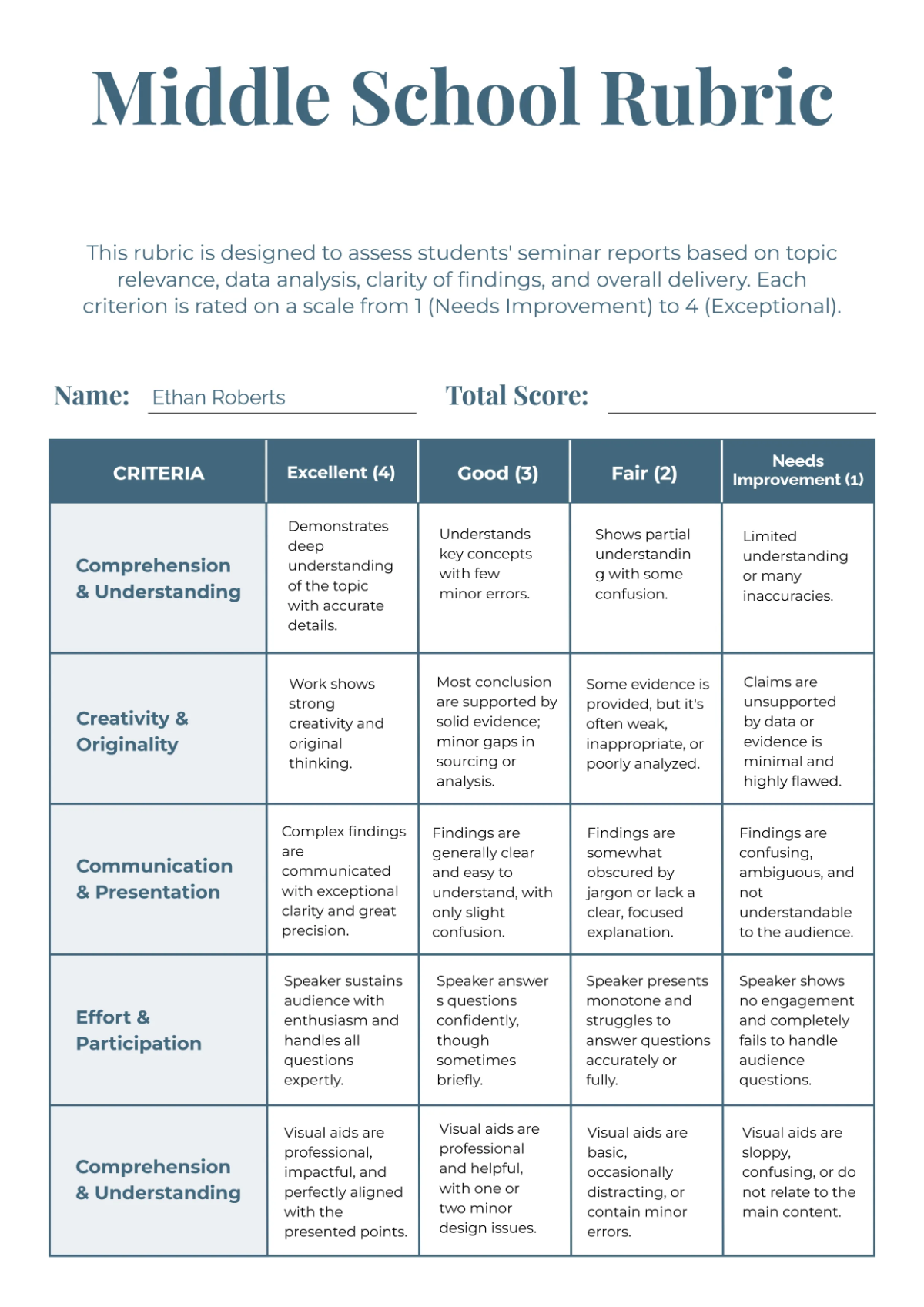 Free Middle School Rubric Template