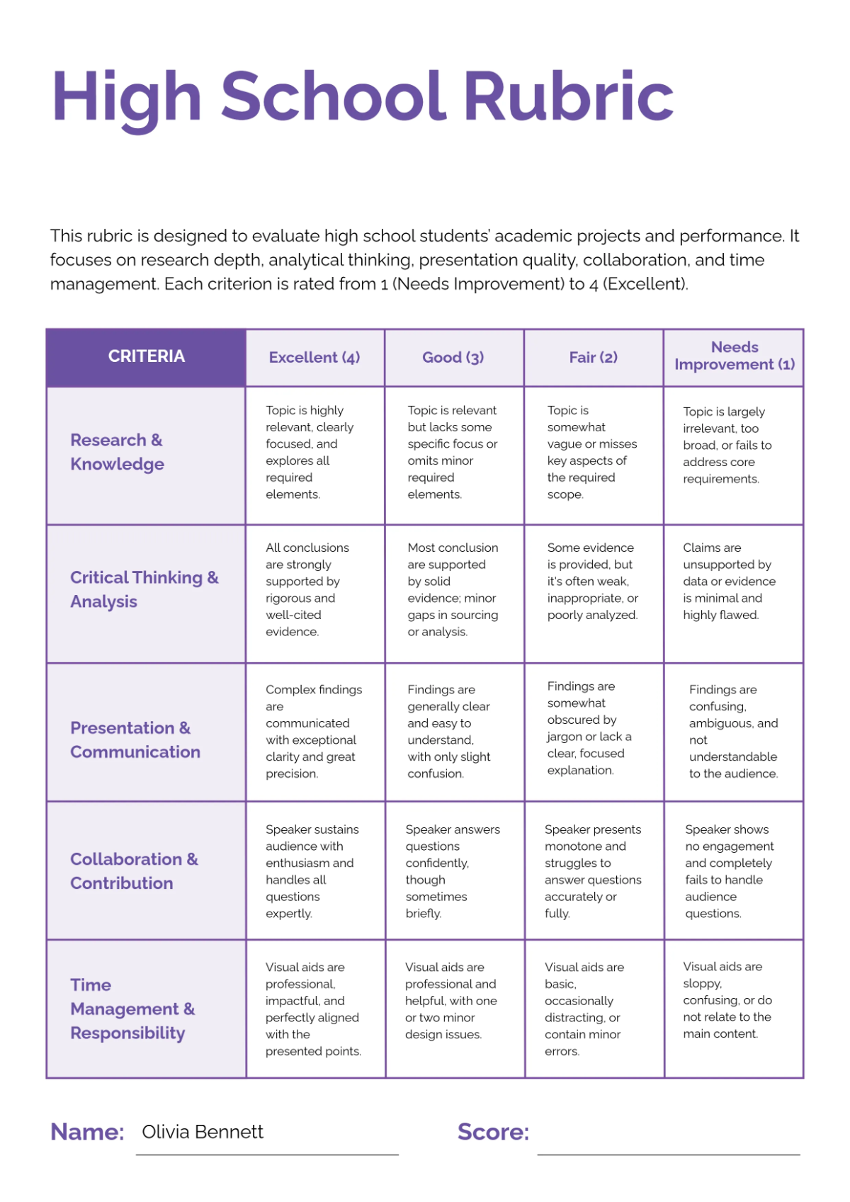 Free High School Rubric Template to Edit Online