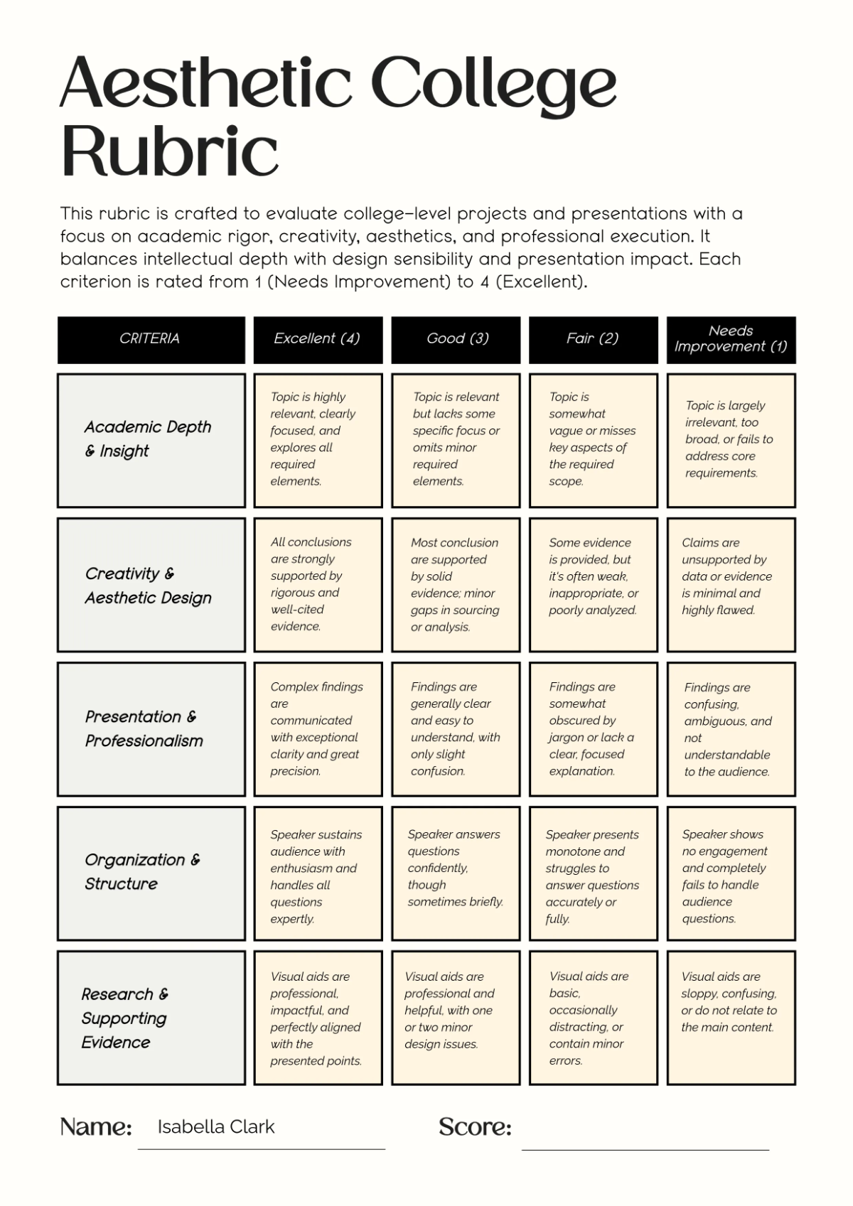 Free Aesthetic College Rubric Template to Edit Online
