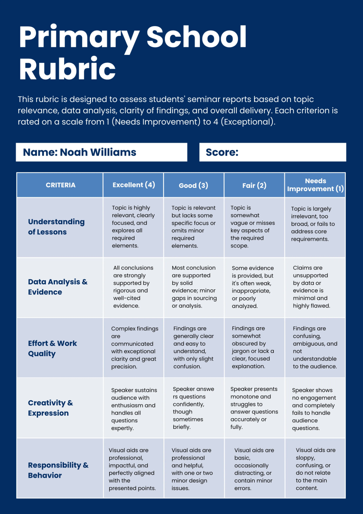 Free Primary School Rubric Template to Edit Online