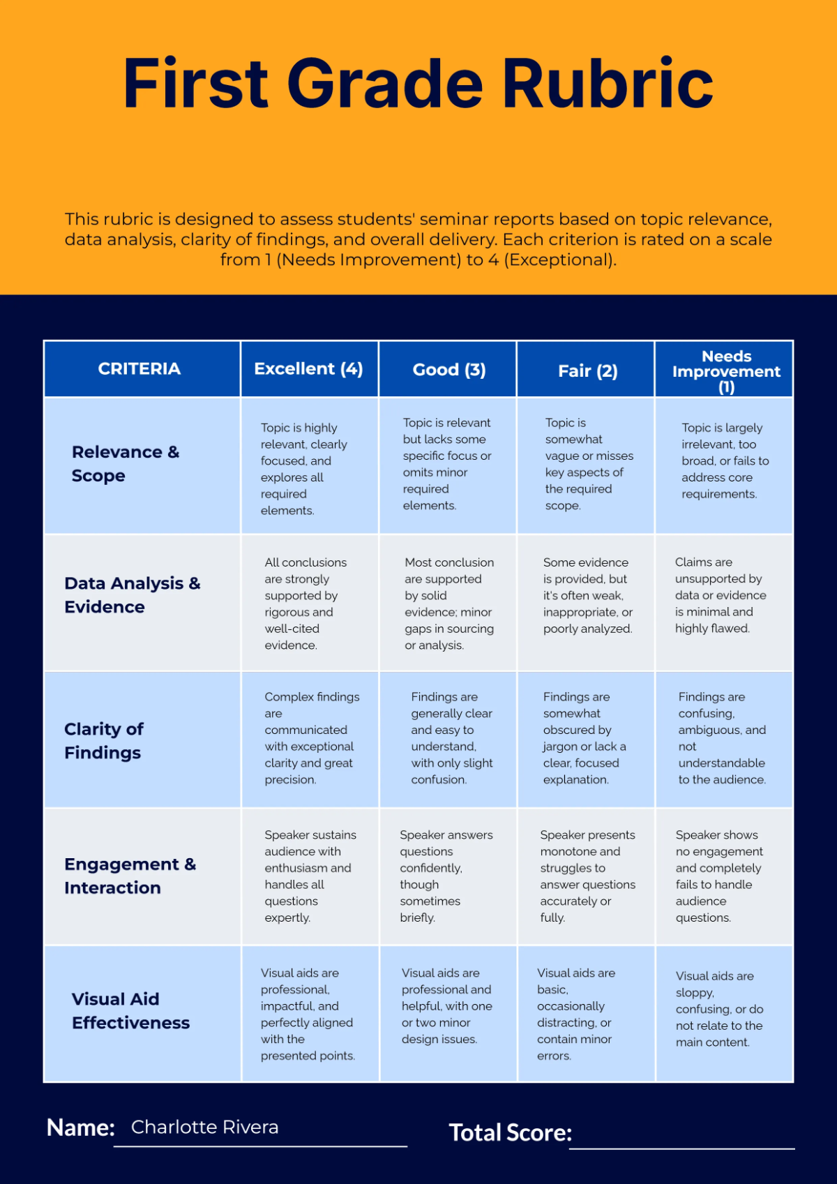 Free First Grade Rubric Template to Edit Online
