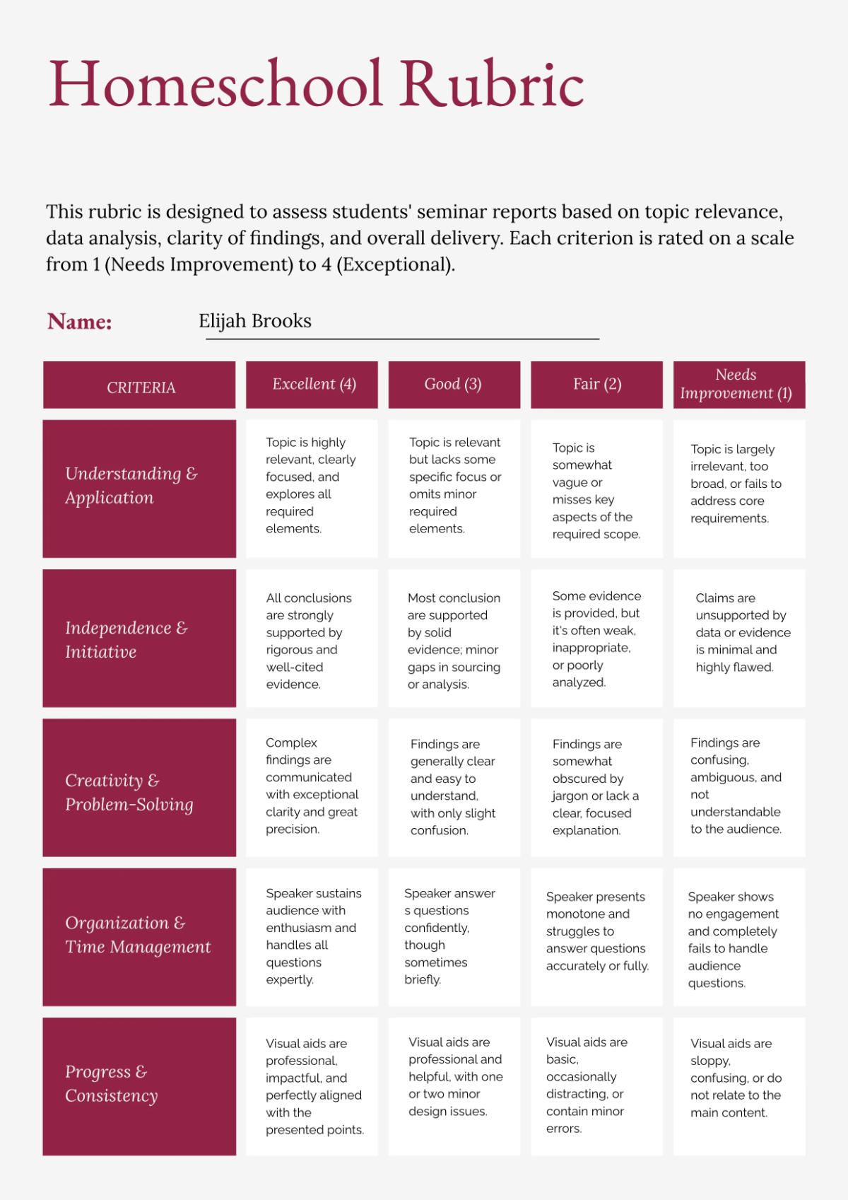 Free Homeschool Rubric Template to Edit Online