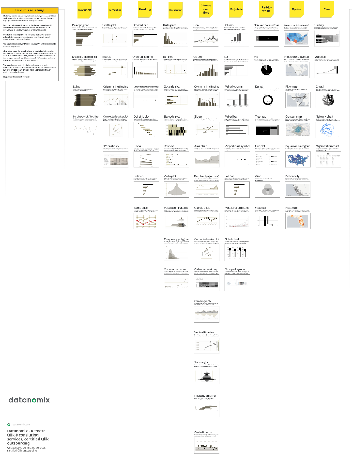 Free Dashboard Wireframes to Edit Online