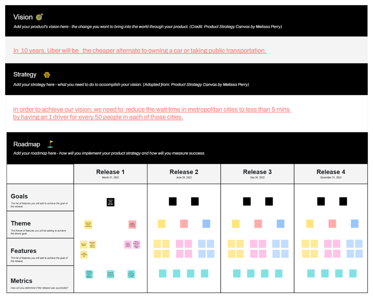 Free Goals-based Roadmap Template to Edit Online