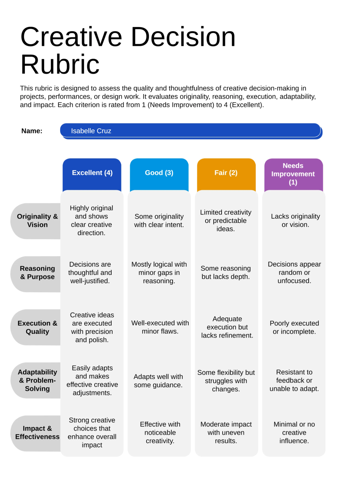 Free Creative Decision Rubric Template to Edit Online