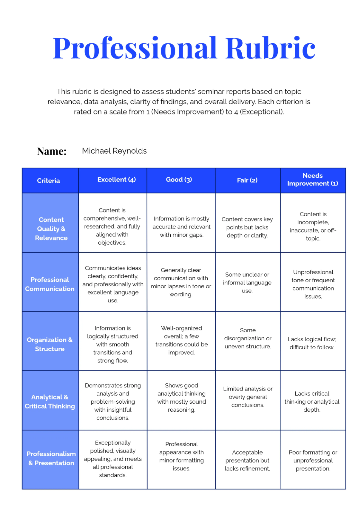 Free Professional Rubric Template to Edit Online