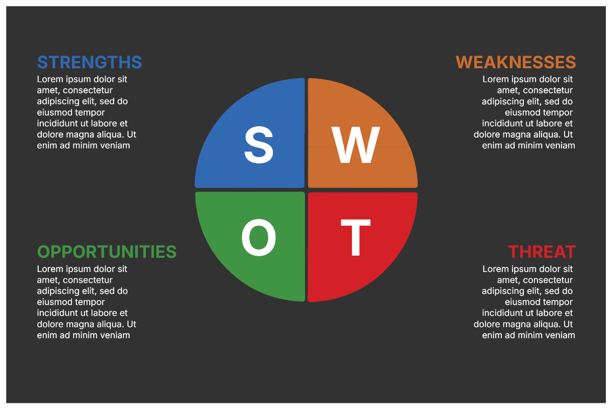 Free Black Minimalist Swot Analysis Graph Template to Edit Online