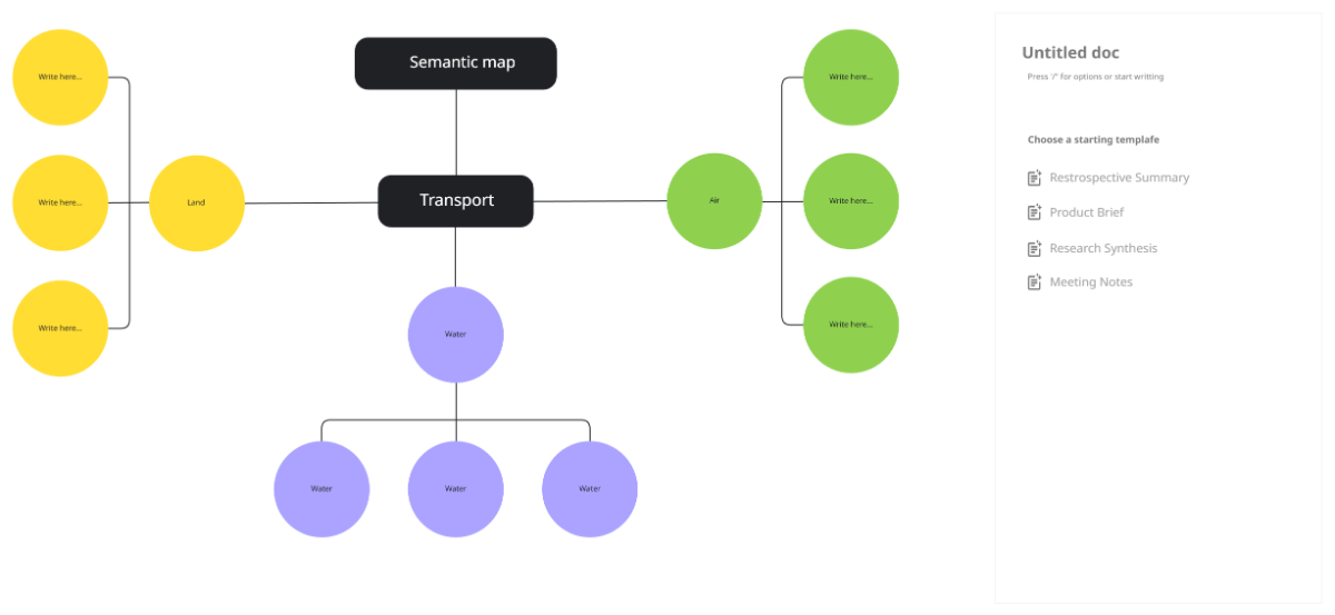 Free Semantic Map Template to Edit Online Free Semantic Map Template to Edit Online