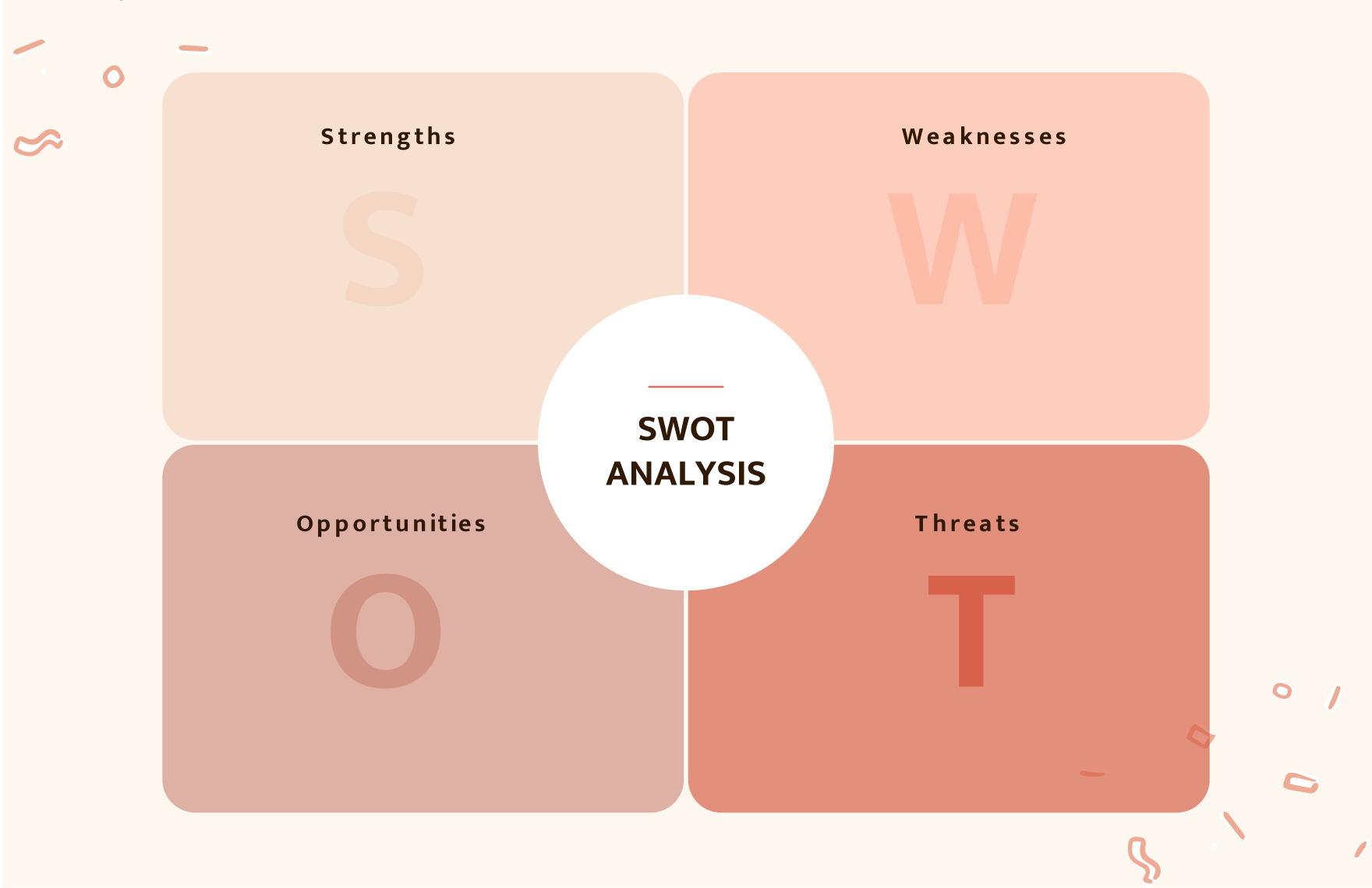 Free Neutral SWOT Analysis Template to Edit Online