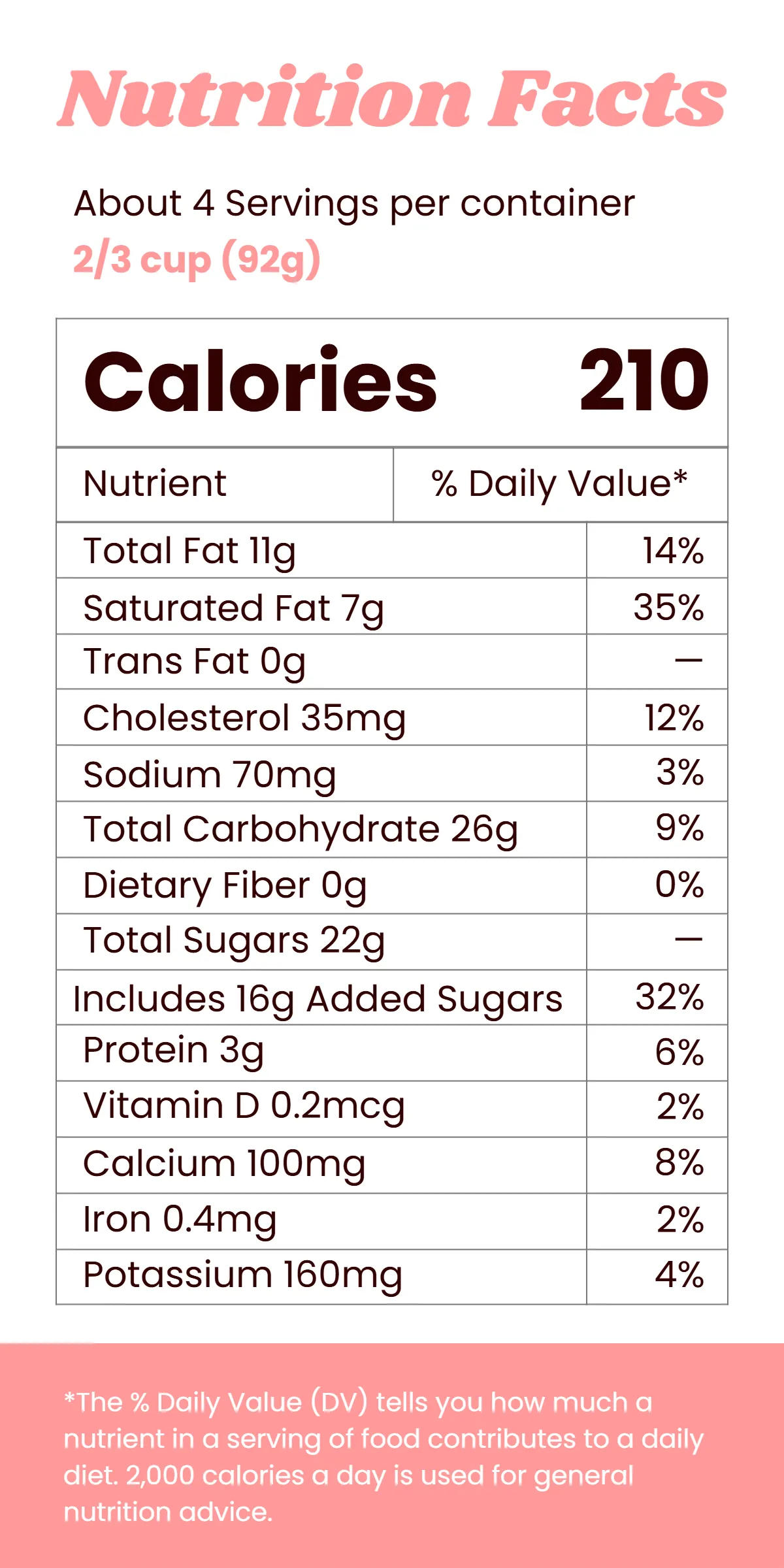 Free Colorful Ice Cream Nutrition Label Template to Edit Online