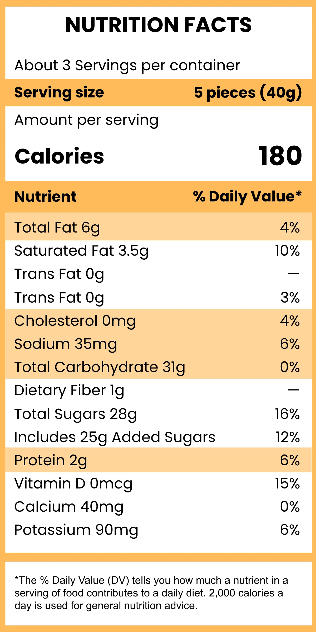 Stylist Candy Nutrition Label Template
