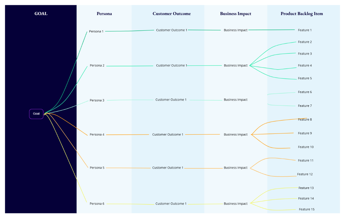 Outcome Mapping Template Outcome Mapping Template