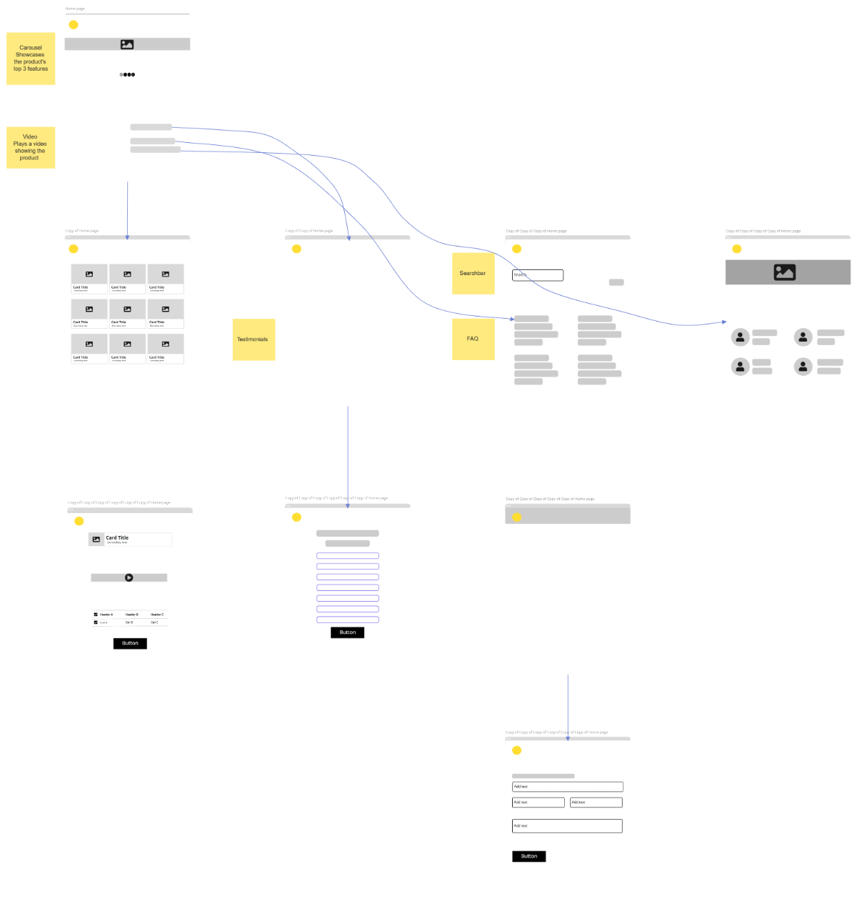 Free Website Flowchart Template to Edit Online