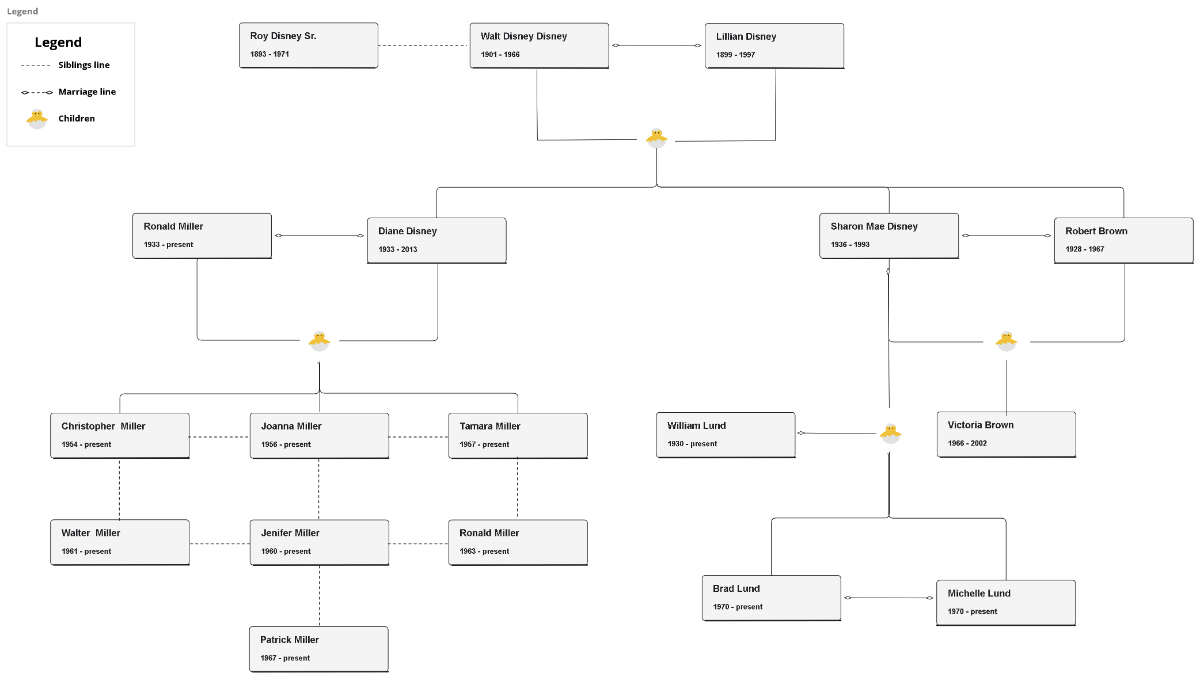 Free Family Tree Template to Edit Online Free Family Tree Template to Edit Online