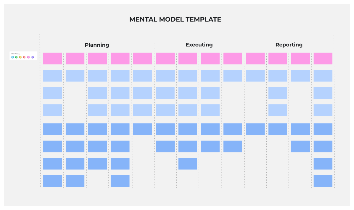 Free Mental Model Template to Edit Online